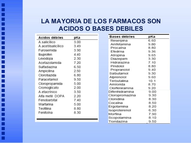 Viagra otros farmacos de la misma clase