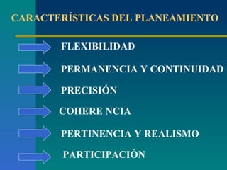 FLEXIBILIDAD PERMANENCIA Y CONTINUIDAD PRECISIÓN COHERE NCIA PERTINENCIA Y REALISMO PARTICIPACIÓN CARACTERÍSTICAS DEL PLANEAMIENTO
