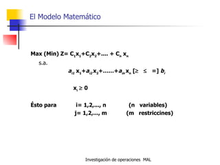 El Modelo Matemático Max (Min) Z= C 1 x 1 +C 2 x 2 +.... + C n  x n s.a.   a i1  x 1 + a i2  x 2 +……+ a in  x n  [       =]  b i    x i     0 Ésto para  i= 1,2,..., n  (n  variables) j= 1,2,..., m  (m  restriccines) 