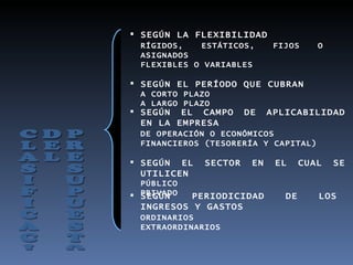  SEGÚN LA FLEXIBILIDAD
  RÍGIDOS,   ESTÁTICOS,       FIJOS     O
  ASIGNADOS
  FLEXIBLES O VARIABLES

 SEGÚN EL PERÍODO QUE CUBRAN
  A CORTO PLAZO
  A LARGO PLAZO
 SEGÚN EL CAMPO       DE    APLICABILIDAD
  EN LA EMPRESA
  DE OPERACIÓN O ECONÓMICOS
  FINANCIEROS (TESORERÍA Y CAPITAL)

 SEGÚN EL    SECTOR    EN    EL     CUAL   SE
  UTILICEN
  PÚBLICO
 PRIVADO
  SEGÚN    PERIODICIDAD         DE      LOS
  INGRESOS Y GASTOS
  ORDINARIOS
  EXTRAORDINARIOS
 
