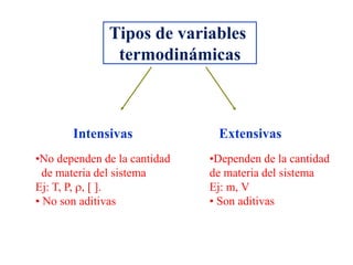 Variables Extensivas Clase 1 principios básicos de la termodinamica | PPTX