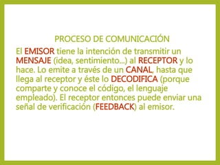 PROCESO DE COMUNICACIÓN
El EMISOR tiene la intención de transmitir un
MENSAJE (idea, sentimiento...) al RECEPTOR y lo
hace. Lo emite a través de un CANAL, hasta que
llega al receptor y éste lo DECODIFICA (porque
comparte y conoce el código, el lenguaje
empleado). El receptor entonces puede enviar una
señal de verificación (FEEDBACK) al emisor.
 