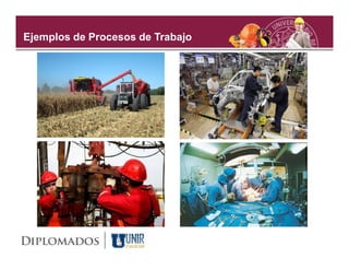 Ejemplos de Procesos de Trabajo
 