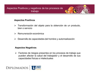 Aspectos Positivos y negativos de los procesos de
                     trabajo


      Aspectos Positivos

       Transformación del objeto para la obtención de un producto,
        bien o servicio

       Remuneración económica

       Desarrollo de capacidades del hombre y autorrealización


       Aspectos Negativos

        Factores de riesgos presentes en los procesos de trabajo que
         pueden afectar la salud del trabajador y el desarrollo de sus
         capacidades físicas e intelectuales
 