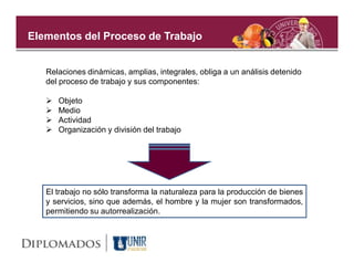 Elementos del Proceso de Trabajo


   Relaciones dinámicas, amplias, integrales, obliga a un análisis detenido
   del proceso de trabajo y sus componentes:

      Objeto
      Medio
      Actividad
      Organización y división del trabajo




   El trabajo no sólo transforma la naturaleza para la producción de bienes
   y servicios, sino que además, el hombre y la mujer son transformados,
   permitiendo su autorrealización.
 