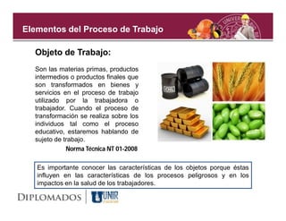 Elementos del Proceso de Trabajo

  Objeto de Trabajo:
  Son las materias primas, productos
  intermedios o productos finales que
  son transformados en bienes y
  servicios en el proceso de trabajo
  utilizado por la trabajadora o
  trabajador. Cuando el proceso de
  transformación se realiza sobre los
  individuos tal como el proceso
  educativo, estaremos hablando de
  sujeto de trabajo.
             Norma Técnica NT 01-2008

   Es importante conocer las características de los objetos porque éstas
   influyen en las características de los procesos peligrosos y en los
   impactos en la salud de los trabajadores.
 