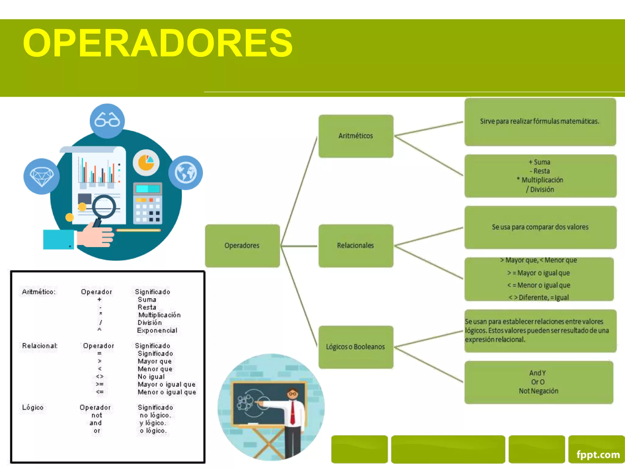OPERADORES
 