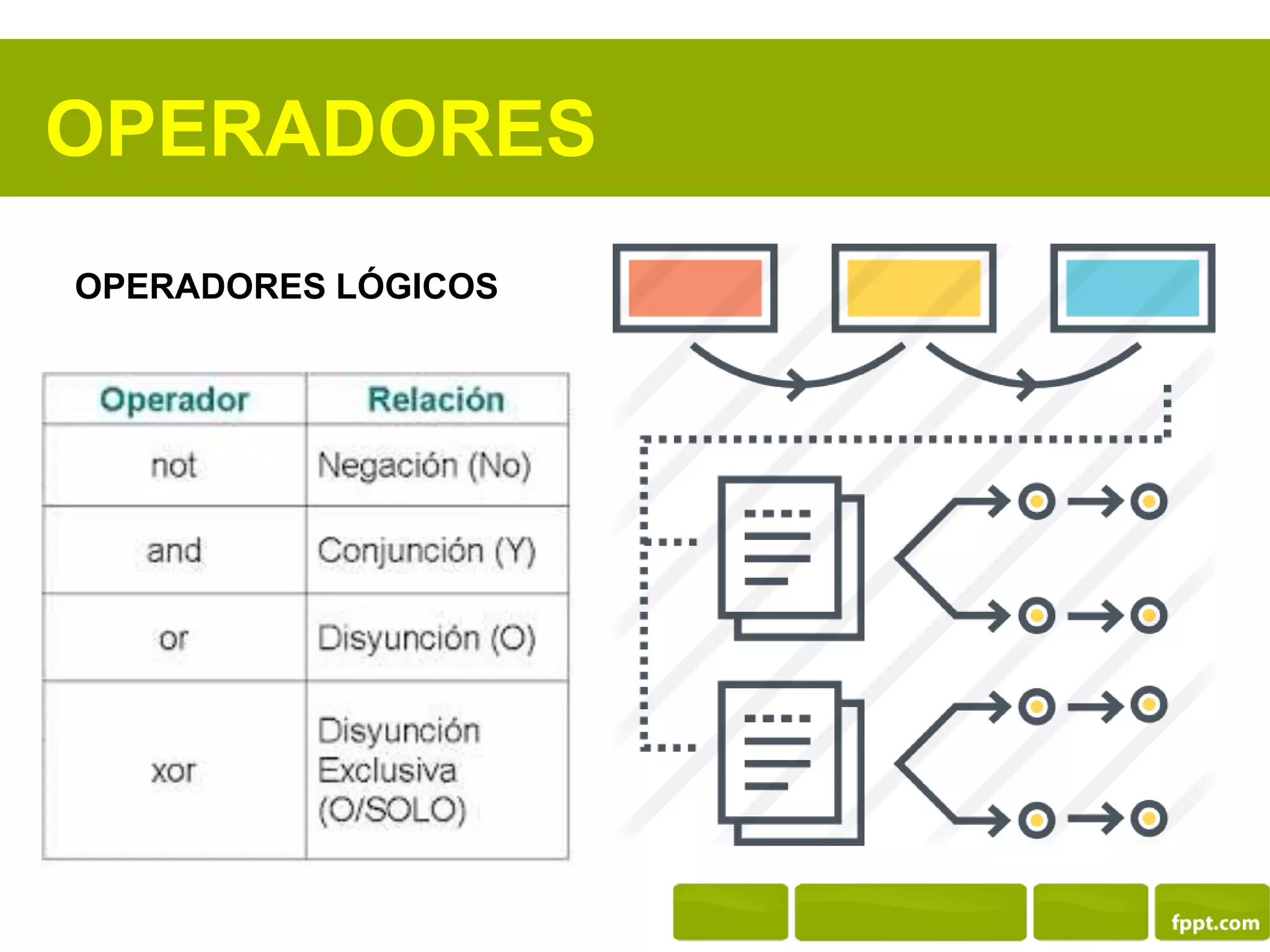OPERADORES
OPERADORES LÓGICOS
 