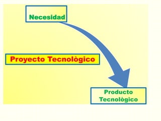  Proyecto Tecnologico