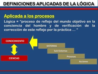 DEFINICIONES APLICADAS DE LA LÓGICA

Aplicada a los procesos
Lógica = “proceso de reflejo del mundo objetivo en la
conciencia del hombre y de verificación de la
corrección de este reflejo por la práctica … “


 CONOCIMIENTO
                        SISTEMAS

                             Sub Sistemas

                                        Procesos
   CIENCIAS
                                                   Acciones
 