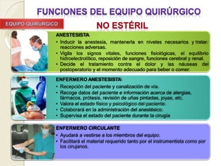ANESTESISTA
• Inducir la anestesia, mantenerla en niveles necesarios y tratar
reacciones adversas.
• Vigila los signos vitales, funciones fisiológicas, el equilibrio
hidroelectrolítico, reposición de sangre, funciones cerebral y renal.
• Decide el tratamiento contra el dolor y las náuseas del
postoperatorio y el momento adecuado para beber o comer.
ENFERMERO ANESTESISTA
• Recepción del paciente y canalización de vía.
• Recoge datos del paciente e información acerca de alergias,
fármacos, prótesis, revisión de uñas pintadas, joyas, etc.
• Valora el estado físico y psicológico del paciente.
• Colaborará en la administración del anestésico.
• Supervisa el estado del paciente durante la cirugía
ENFERMERO CIRCULANTE
• Ayudará a vestirse a los miembros del equipo.
• Facilitará el material requerido tanto por el instrumentista como por
los cirujanos.
 