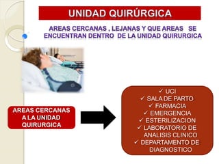 AREAS CERCANAS
A LA UNIDAD
QUIRURGICA
 UCI
 SALA DE PARTO
 FARMACIA
 EMERGENCIA
 ESTERILIZACION
 LABORATORIO DE
ANALISIS CLINICO
 DEPARTAMENTO DE
DIAGNOSTICO
 