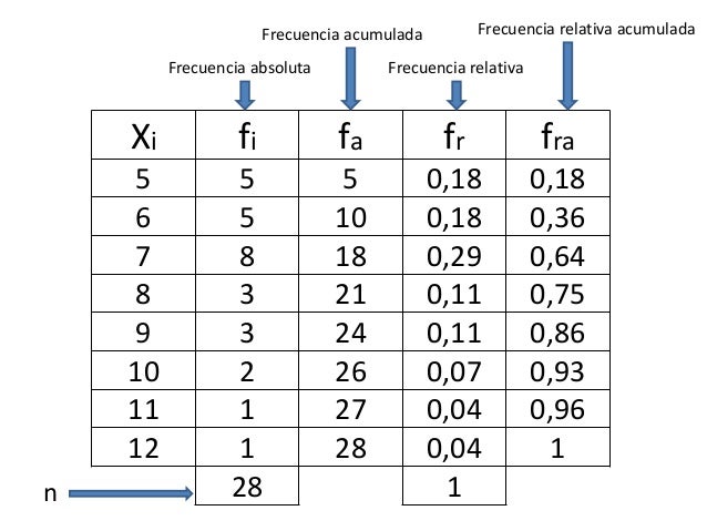 Clase De Estadistica
