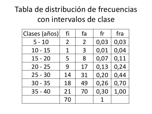 Clase de estadistica
