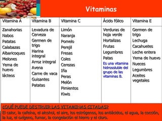 Vitaminas Vitamina A Vitamina B Vitamina C Ácido fólico Vitamina E Zanahorias Nabos Patatas Calabazas Albaricoques Melones...