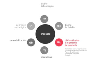 Cursos de Doctorado 2008
Ramón Rubio
 