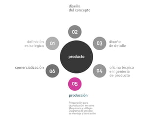 Cursos de Doctorado 2008
Ramón Rubio
 