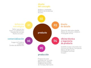Cursos de Doctorado 2008
Ramón Rubio
 