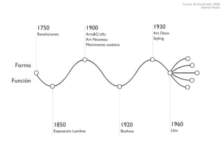 Cursos de Doctorado 2008
Ramón Rubio
 