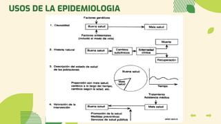 USOS DE LA EPIDEMIOLOGIA
 