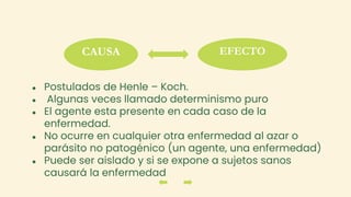 ● Postulados de Henle – Koch.
● Algunas veces llamado determinismo puro
● El agente esta presente en cada caso de la
enfermedad.
● No ocurre en cualquier otra enfermedad al azar o
parásito no patogénico (un agente, una enfermedad)
● Puede ser aislado y si se expone a sujetos sanos
causará la enfermedad
CAUSA EFECTO
 