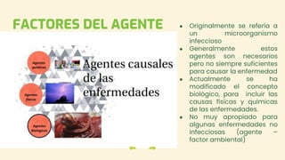 FACTORES DEL AGENTE ● Originalmente se refería a
un microorganismo
infeccioso
● Generalmente estos
agentes son necesarios
pero no siempre suficientes
para causar la enfermedad
● Actualmente se ha
modificado el concepto
biológico, para incluir las
causas físicas y químicas
de las enfermedades.
● No muy apropiado para
algunas enfermedades no
infecciosas (agente –
factor ambiental)
 
