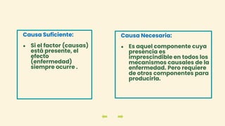 Causa Suficiente:
● Si el factor (causas)
está presente, el
efecto
(enfermedad)
siempre ocurre .
Causa Necesaria:
● Es aquel componente cuya
presencia es
imprescindible en todos los
mecanismos causales de la
enfermedad. Pero requiere
de otros componentes para
producirla.
 