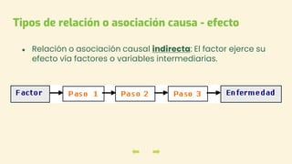 ● Relación o asociación causal indirecta: El factor ejerce su
efecto vía factores o variables intermediarias.
Tipos de relación o asociación causa - efecto
 