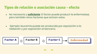 ● No necesaria y suficiente: El factor puede producir la enfermedad,
pero también otros factores que actúan solos.
● Ejemplo: leucemia puede ser producida por exposición a la
radiación y por exposición al benceno.
Tipos de relación o asociación causa - efecto
 