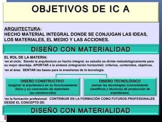 OBJETIVOS DE IC AOBJETIVOS DE IC A
EL ROL DE LA MATERIA:EL ROL DE LA MATERIA:
•en el ciclo:en el ciclo: Siendo la arquitectura un hecho integral, su estudio se divide metodológicamente para
su mejor abordaje. APORTAR a la síntesis (integración horizontal): criterios, contenidos, objetivos.
•en el área: SENTARen el área: SENTAR las bases para la enseñanza de la tecnología.
•en la formación profesional:en la formación profesional: CONTRIBUIR EN LA FORMACIÓN COMO FUTUROS PROFESIONALES
DESDE EL CONCEPTO DE:
DISEÑO CONSTRUCTIVODISEÑO CONSTRUCTIVO
imaginar la arquitectura en su funcionamiento
físico y su concreción de materiales
(su construcción)
DISEÑO TECNOLÓGICODISEÑO TECNOLÓGICO
pensar las tecnologías (conocimiento
científicos y técnicos) de producción de
arquitectura.
ARQUITECTURA:
HECHO MATERIAL INTEGRAL DONDE SE CONJUGAN LAS IDEAS,
LOS MATERIALES, EL MEDIO Y LAS ACCIONES.
DISEÑO CON MATERIALIDADDISEÑO CON MATERIALIDAD
DISEÑO CON MATERIALIDADDISEÑO CON MATERIALIDAD
 