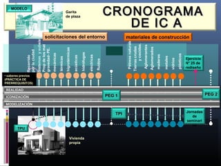 Recorrido
porlaciudad
Sistemasysubsist
Ejercicio
N° 25 de
rediseño
TPUTPU Pétreosnaturales
Tierrascrudas
ycocidas.
Aglomerantes
Aglomerados
maderas
metales
vidrios
plásticos
materiales de construcción
Vivienda
propia
ICONIZACIÓN
MODELIZACIÓN
REALIDAD
CRONOGRAMACRONOGRAMA
DE IC ADE IC A
MODELOMODELO
Garita
de plaza
Propdelosmat
gravedad-PE.
mecánicas
térmicas
higrotérmicas
hidrófugas
acústicas
eléctricas
fluídos
solicitaciones del entorno
TPITPI Jornadas
de
seminari
os
PEG 1PEG 1 PEG 2PEG 2
• saberes previos
(PRÁCTICA DE
PRERREQUISITOS)
 