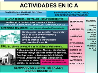 ACTIVIDADES EN IC AACTIVIDADES EN IC A
EMPRESARIOS, CONTRATISTAS,
REPRESENTANTES TÉCNICOS
CHARLA TÉCNICA – EN TALLER – GRUPOS DOCENTES
DINÁMICAS DE GRUPO - JUEGOS OPERACIONALES
EJERCICIOS DE SIMULACIÓN - EN TALLER – GRUPOS DOCENTES
Trabajo práctico troncal. Abarca el ciclo lectivo.
Individual. Incluye todas las temáticas del curso.
Concluye con el rediseño parcial o total de la
vivienda utilizando conceptos disciplinarios
construidos en el de-
sarrollo de la materia.
TPU: EL objeto de estudio es la vivienda del alumno.
TPI: sobre una familia de
materiales de construcción.
Ejercitaciones que permiten reinterpretar y
actuar en base a conocimientos y
habilidades adquiridas.
Sirve de práctica o entrenamiento
para la realización del TPU.
SEMINARIO DE CIERRE– EN TALLER
GRUPOS DOCENTES
SEMINARIOS
DE
MATERIALES:
2 JORNADAS
DE
INTERCAMBIO,
DISCUSIÓN Y
SÍNTESIS DE
DIFERENTES
FAMILIAS DE
MATERIALES
INVESTIGADAS.
REDISEÑO
modelo
real
edificado,
usando en
mayor
medida
materiales
de la
familia
Investiga-
da en el
TPI.
 