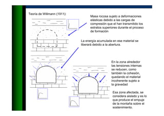 Teoría de Willmann (1911):
Masa rocosa sujeto a deformaciones
elásticas debido a las cargas de
compresión que el han transmitido los
estratos superiores durante el proceso
de formación
La energía acumulada en ese material se
liberará debido a la abertura.
En la zona alrededor
las tensiones internas
se reducen, como
también la cohesión,
quedando el material
incoherente sujeto a
la gravedad
Esa zona afectada, se
considera aislado y es lo
que produce el empuje
de la montaña sobre el
sostenimiento.
 