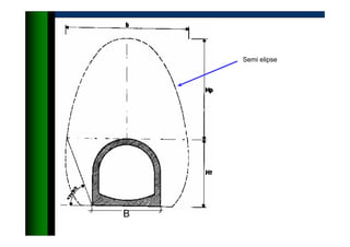 B
Semi elipse
 