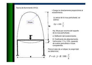 Teoría de Kommerell (1912)
• Carga no directamente proporcional al
revestimiento.
La altura de la roca perturbada, se
estima:
k
e
Hp ⋅=100
Hp: Altura por encima del soporte
de la roca perturbada.
e: Deflexión del sostenimiento.
K: Coeficiente de ablandamiento.
Varía entre 1 % y 15%, pasando
de suelos granulares a rocas
competentes.
Para el caso de un elipse, la carga total
se determina:
k
e
BP ⋅⋅⋅⋅= 100γπ
Elipse
 