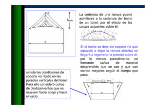 La cedencia de una ranura puede
asimilarse a la cedencia del techo
de un túnel, por el efecto de las
cargas actuantes sobre él.
simula las condiciones de
soporte no rígido en las
paredes verticales del túnel.
Para ello consideró cuñas
de deslizamientos que se
mueven hacia abajo y hacia
el vacío.
Si el techo se deja sin soporte (lo que
equivale a dejar la ranura abierta) se
llegará a regenerar la presión sobre él,
por lo menos parcialmente; se
formarán cuñas de material
desprendido que se cae y que van
siendo mayores según el tiempo que
pasa.
 