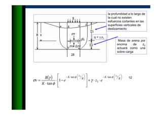 Masa de arena por
encima de z2
actuará como una
sobre carga
( ) 




⋅⋅−




⋅⋅−
⋅⋅+








−⋅
⋅
=
B
z
K
B
z
K
eze
K
B
v
22 tan
1
tan
1
tan
φφ
γ
φ
γ
σ
12
la profundidad a lo largo de
la cual no existen
esfuerzos cortantes en las
superficies verticales de
deslizamiento
q = γ.z1
 