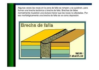 Algunas veces las rocas en la zona de falla se rompen y se quiebran, para
formar una brecha tectónica o brecha de falla. Brechas de fallas
normalmente muestran una dureza menor que las rocas no afectadas. Por
eso morfológicamente una brecha de falla se ve como depresión.
 