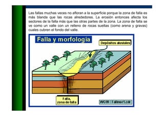 Las fallas muchas veces no afloran a la superficie porque la zona de falla es
más blanda que las rocas alrededores. La erosión entonces afecta los
sectores de la falla más que las otras partes de la zona. La zona de falla se
ve como un valle con un relleno de rocas sueltas (como arena y gravas)
cuales cubren el fondo del valle.
 