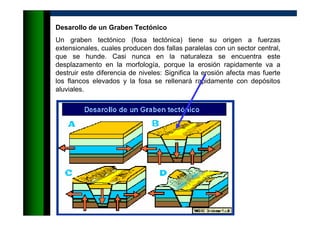 Desarollo de un Graben Tectónico
Un graben tectónico (fosa tectónica) tiene su origen a fuerzas
extensionales, cuales producen dos fallas paralelas con un sector central,
que se hunde. Casi nunca en la naturaleza se encuentra este
desplazamento en la morfología, porque la erosión rapidamente va a
destruir este diferencia de niveles: Significa la erosión afecta mas fuerte
los flancos elevados y la fosa se rellenará rapidamente con depósitos
aluviales.
 