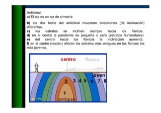 Anticlinal:
a) El eje es un eje de símetría
b) los dos lados del anticlinal muestran direcciones (de inclinación)
diferentes.
c) los estratos se inclinan siempre hacia los flancos.
d) en el centro la pendiente es pequeña o cero (estratos horizontales)
e) del centro hacia los flancos la inclinación aumenta.
f) en el centro (nucleo) afloran los estratos más antiguos en los flancos los
más jovenes.
 