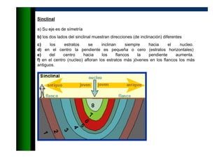 Sinclinal
a) Su eje es de símetría
b) los dos lados del sinclinal muestran direcciones (de inclinación) diferentes
c) los estratos se inclinan siempre hacia el nucleo.
d) en el centro la pendiente es pequeña o cero (estratos horizontales)
e) del centro hacia los flancos la pendiente aumenta.
f) en el centro (nucleo) afloran los estratos más jóvenes en los flancos los más
antiguos.
 