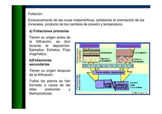 Foliación:
Exclusivamente de las rocas metamórficas, señalando la orientación de los
minerales, producto de los cambios de presión y temperatura.
a) Foliaciones primarias
Tienen su origen antes de
la litificación, es dicir
durante la deposición.
Ejemplos: Estratos, Flujo
magmatico.
b)Foliaciones
secundarias
Tienen su origen despues
de la litificación.
Todos los planos se han
formado a causa de las
altas presiones y
btemperaturas.
 