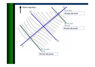 Rumbo del túnel
Rumbo del portal
Rumbo del portal
Norte magnético
 