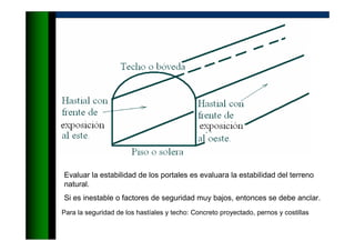 Evaluar la estabilidad de los portales es evaluara la estabilidad del terreno
natural.
Si es inestable o factores de seguridad muy bajos, entonces se debe anclar.
Para la seguridad de los hastíales y techo: Concreto proyectado, pernos y costillas
 