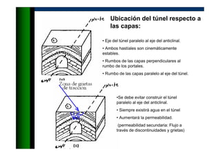 Ubicación del túnel respecto a
las capas:
• Eje del túnel paralelo al eje del anticlinal.
• Ambos hastíales son cinemáticamente
estables.
• Rumbos de las capas perpendiculares al
rumbo de los portales.
• Rumbo de las capas paralelo al eje del túnel.
•Se debe evitar construir el túnel
paralelo al eje del anticlinal.
• Siempre existirá agua en el túnel
• Aumentará la permeabilidad.
(permeabilidad secundaria: Flujo a
través de discontinuidades y grietas)
 