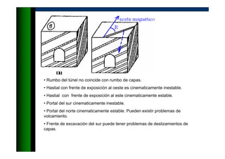 • Rumbo del túnel no coincide con rumbo de capas.
• Hastial con frente de exposición al oeste es cinematicamente inestable.
• Hastial con frente de exposición al este cinematicamente estable.
• Portal del sur cinematicamente inestable.
• Portal del norte cinematicamente estable. Pueden existir problemas de
volcamiento.
• Frente de excavación del sur puede tener problemas de deslizamientos de
capas.
 