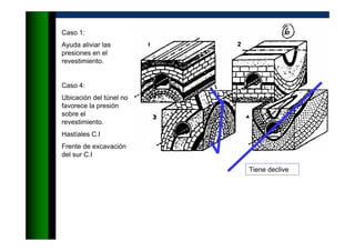 Tiene declive
Caso 1:
Ayuda aliviar las
presiones en el
revestimiento.
Caso 4:
Ubicación del túnel no
favorece la presión
sobre el
revestimiento.
Hastíales C.I
Frente de excavación
del sur C.I
 