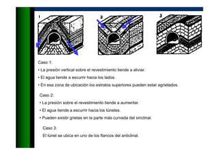 Caso 1:
• La presión vertical sobre el revestimiento tiende a aliviar.
• El agua tiende a escurrir hacia los lados.
• En esa zona de ubicación los estratos superiores pueden estar agrietados.
Caso 2:
• La presión sobre el revestimiento tiende a aumentar.
• El agua tiende a escurrir hacia los túneles.
• Pueden existir grietas en la parte más curvada del sinclinal.
Caso 3:
El túnel se ubica en uno de los flancos del anticlinal.
 