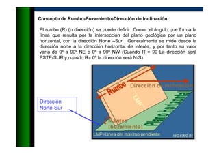 Concepto de Rumbo-Buzamiento-Dirección de Inclinación:
El rumbo (R) (o dirección) se puede definir: Como el ángulo que forma la
línea que resulta por la intersección del plano geológico por un plano
horizontal, con la dirección Norte –Sur. Generalmente se mide desde la
dirección norte a la dirección horizontal de interés, y por tanto su valor
varía de 0º a 90º NE o 0º a 90º NW (Cuando R = 90 La dirección será
ESTE-SUR y cuando R= 0º la dirección será N-S).
Dirección
Norte-Sur
 